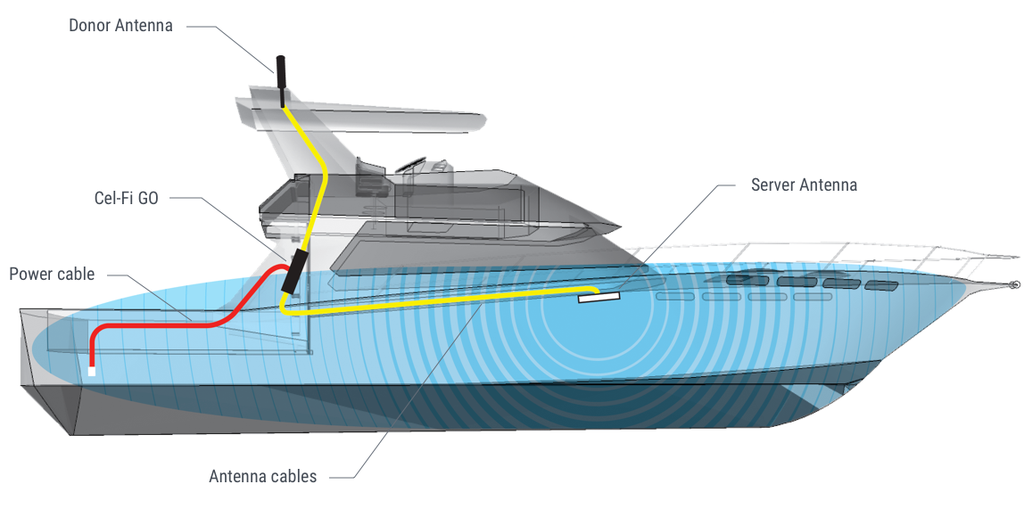 Cel-fi GO Mobile Phone Signal Repeater (Marine)